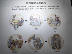 -厨邦酱油文化博览馆