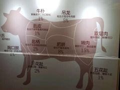 -陈记顺和潮汕牛肉火锅(韩江路店)