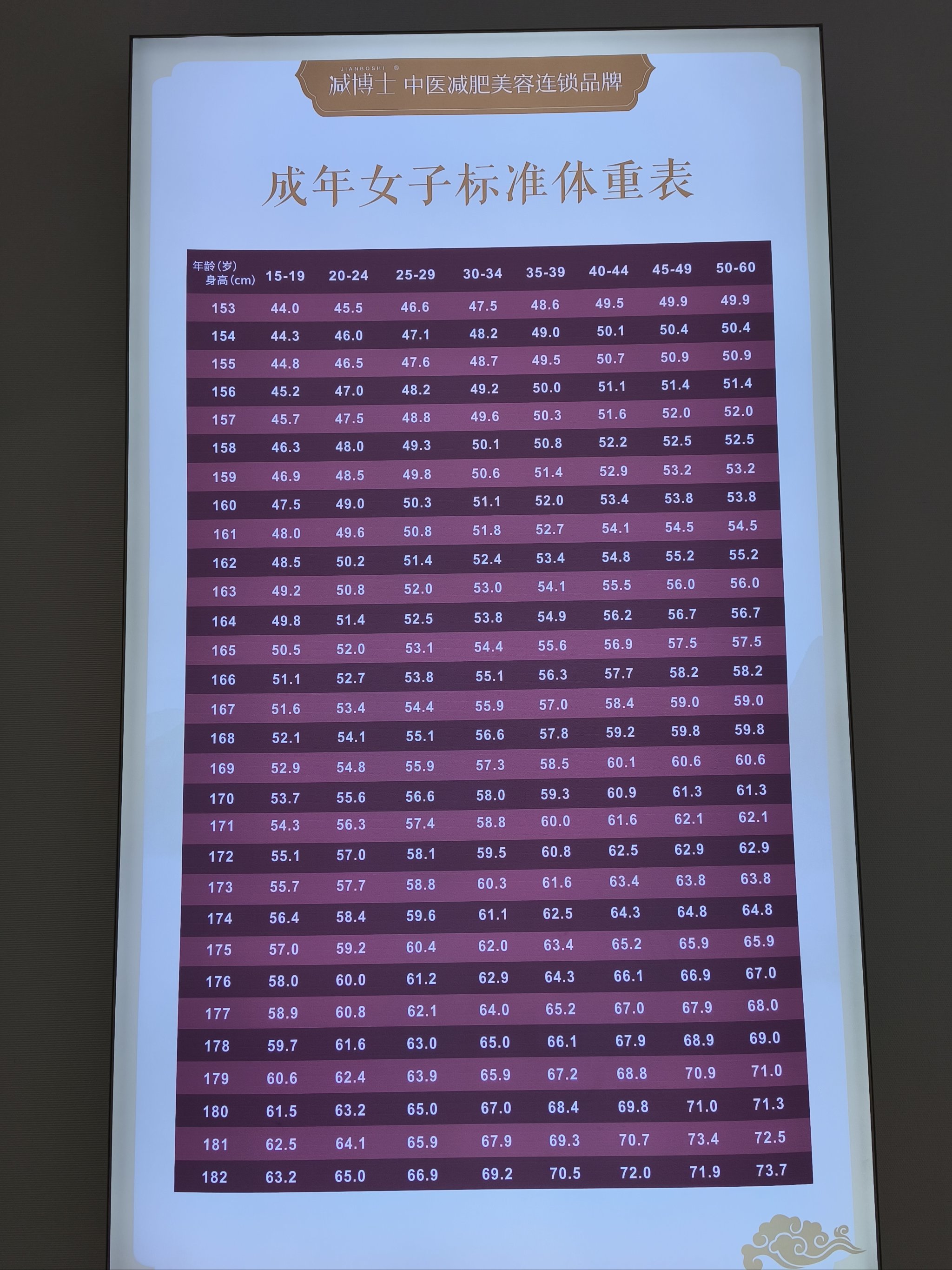 解锁减肥黑科技,见证蜕变