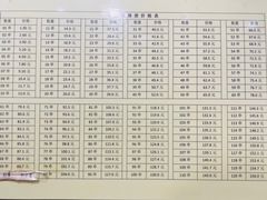 -郭记小街麻辣烫(南小街总店)