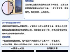 -CGWANG王氏教育(上海校区)