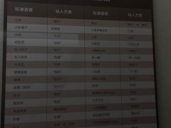 -大庆市博物馆