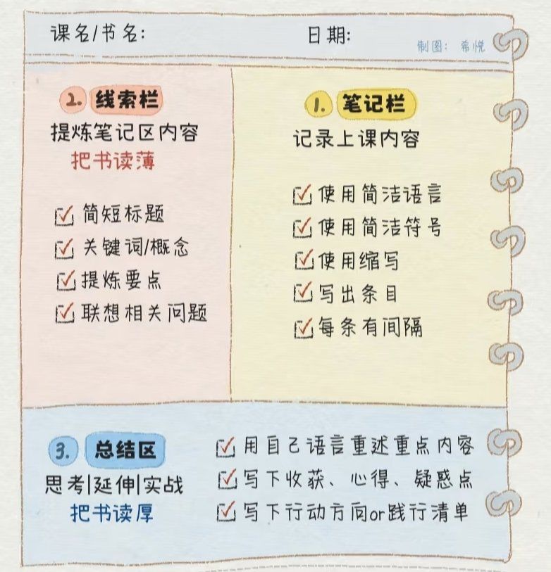 包含中考英语笔记整理技巧（康奈尔法）的词条