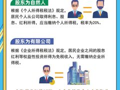 -企巴兔·注册公司代理记账