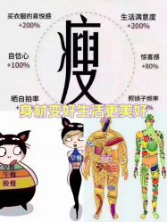 -瘦立方身材管理中心