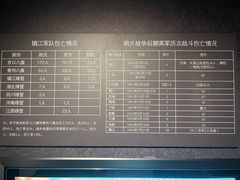 -镇江博物馆