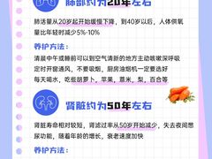 -名流健康高端体检中心·名宾门诊·健康管理