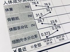 -一兆韦德健身(张杨路店)