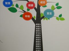 情商树-龅牙兔情商训练与咨询(唐延路店)