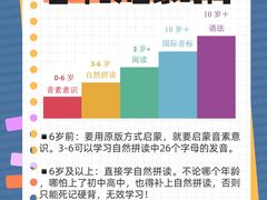 -磁课·成人英语·雅思培训(高新校区)