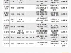 -富邦·红树湾国际家具