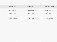 -莉蓮蛋挞(静安寺店)