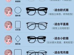 -美式眼镜·授权蔡司.依视路.尼康.豪雅.明月(人民广场店)