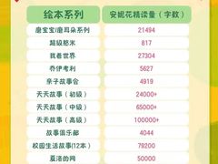-安妮花英语·青少儿(海格堡店)