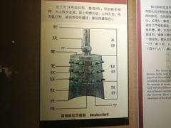 -洛阳周王城天子驾六博物馆