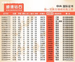 -威德钻石-克拉钻大本营(南京东路店)