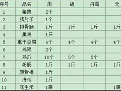 -老杨家熟食店