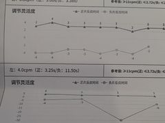 -西安普瑞眼科医院·近视手术·视力防控