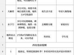 -秦始皇帝陵博物院-丽山园