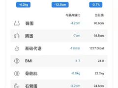 -WEGYMER健萌健身(雅颂居馆)