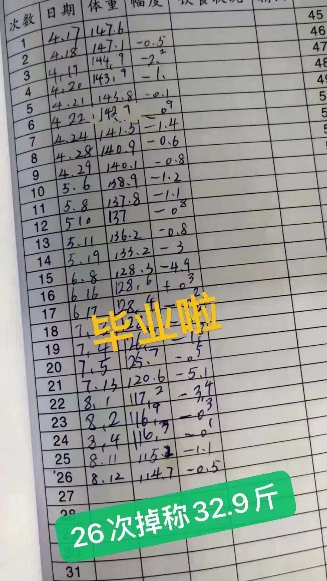 幸亏遇见了歌曼丽终于能让我尝试一下穿漂亮的裙子了