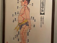 -裕和堂中医推拿艾灸(太古汇臻品店)