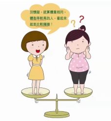 -Fundi张玉珊修身堂·indiba·BTL科技瘦身