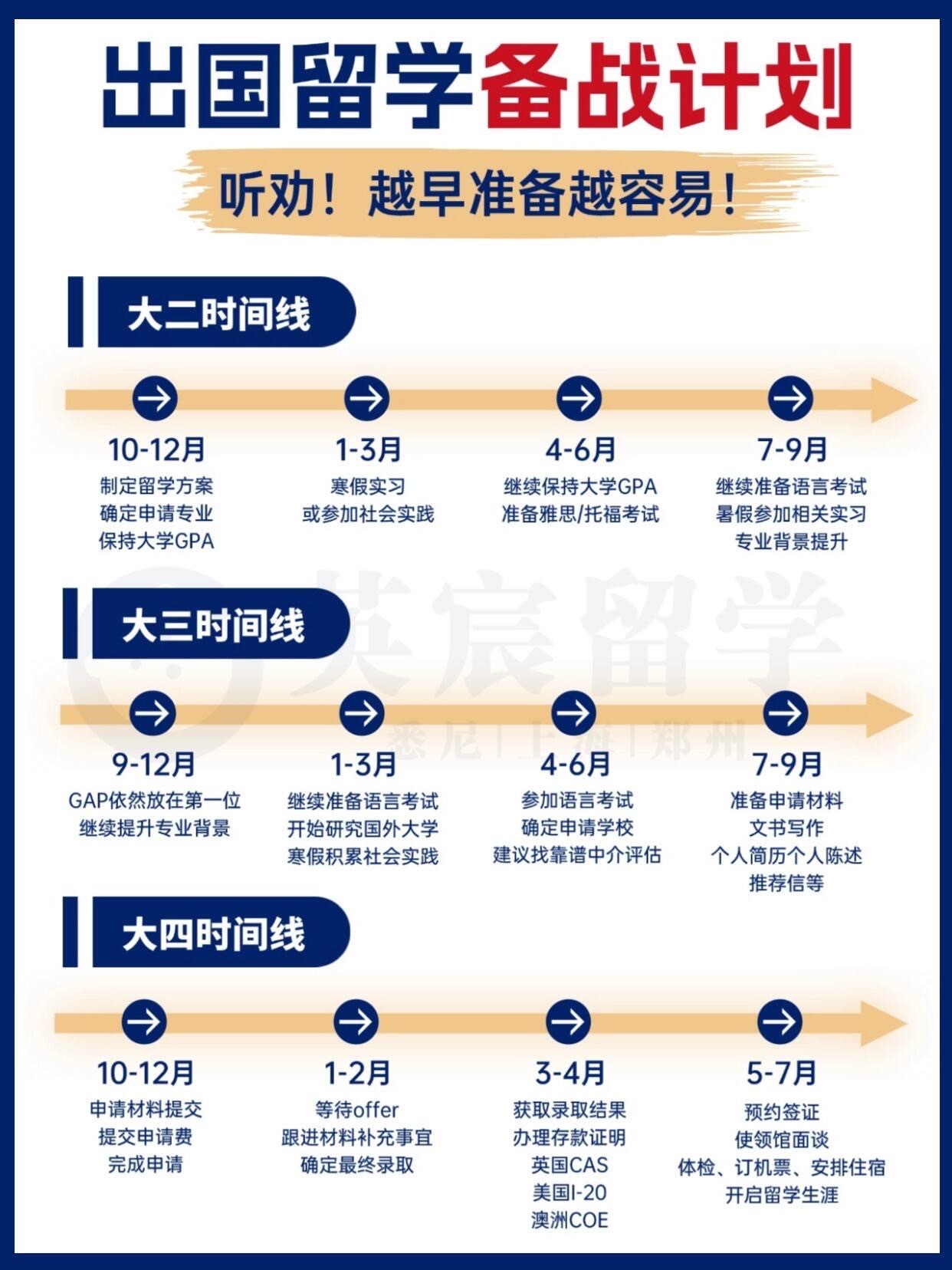 出国留学知多少(出国留学机构大概多少钱)