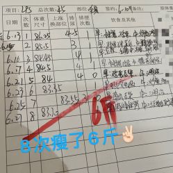 -Lily纤美·科技减脂中心