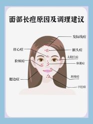 -Oasis Beauty水磨坊科技美肤中心
