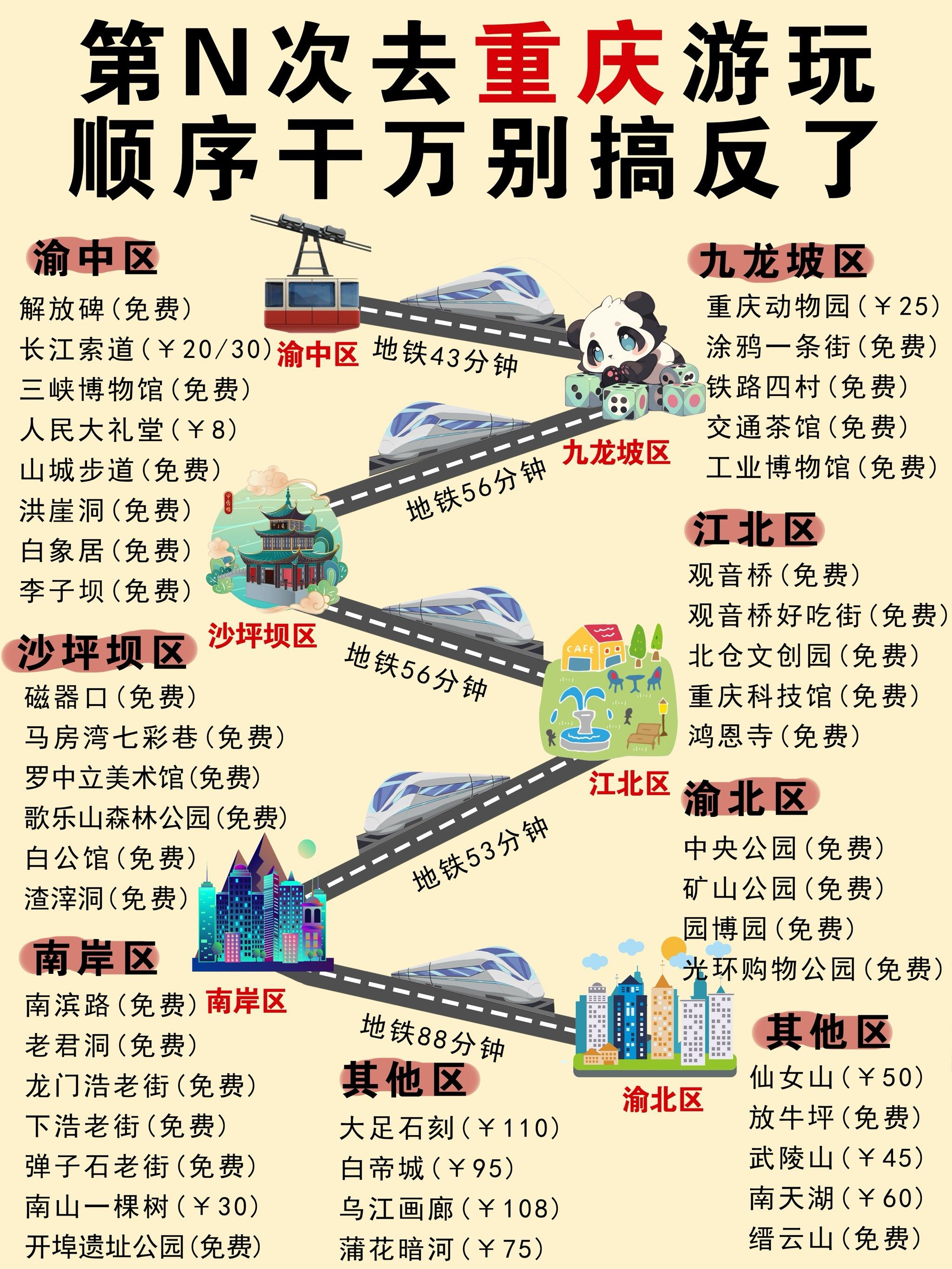 包含重庆建筑摄影教程笔记app的词条 包含重庆建筑摄影教程笔记app的词条