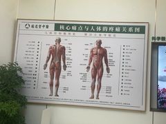 -通透堂中医·精准推拿(旗舰店)