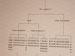 -保定直隶总督署博物馆