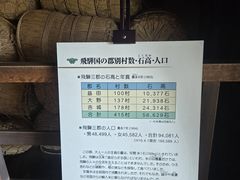 -高山阵屋
