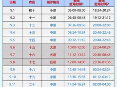 -巧克力渔家.小船海鲜家常菜(万平口店)