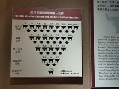 -洛阳周王城天子驾六博物馆