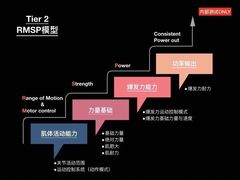 -乐刻体能馆FitTribe飞踹运动(西湖银泰店)
