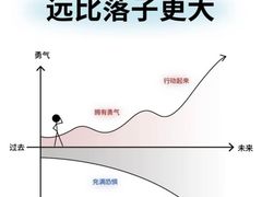 -恒之健私人定制健身(成山店)