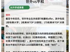 -菠萝国际教育专注Alevel·IGCSE·IB·AP·托福雅思培训辅导(静安校区)