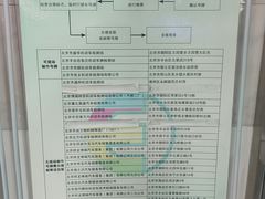 -交管局车辆管理所京朝分所