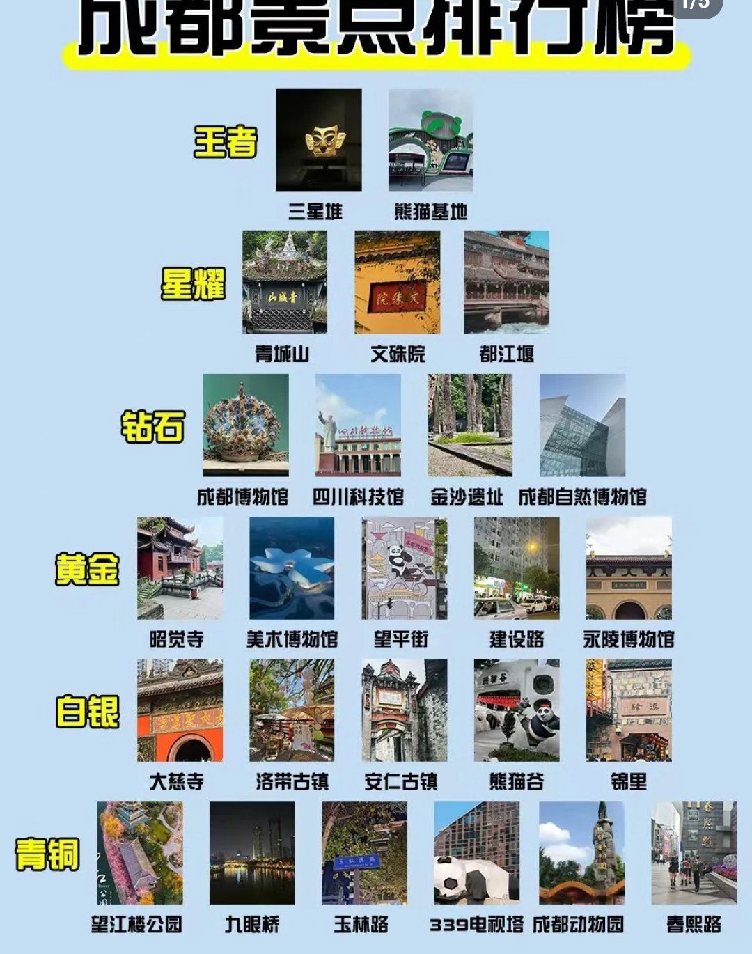 成都景点排行榜以及预约方式