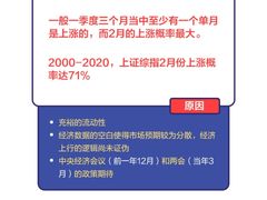 -上海证券交易所(上海证券大厦北塔店)
