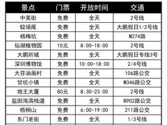 -木货街重庆老火锅(流塘店)