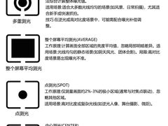 -上海非凡进修学院(松江校区)