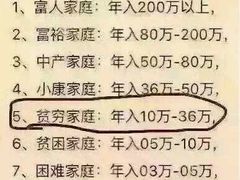 -比尔斯健康烤肉自助餐厅