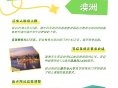 -英孚教育青少儿英语(长宁来福士中心)