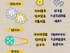 -斯坦星球青少儿编程机器人科学乐高思维专注力科创竞赛规划(武汉凯德西城学习中心)