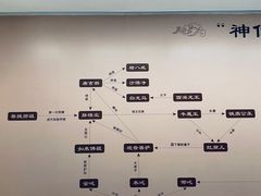 -上海宝龙美术馆