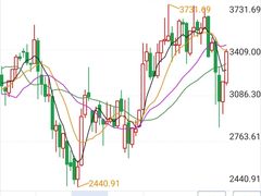 -上海证券交易所(上海证券大厦北塔店)