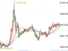 -上海证券交易所(上海证券大厦北塔店)